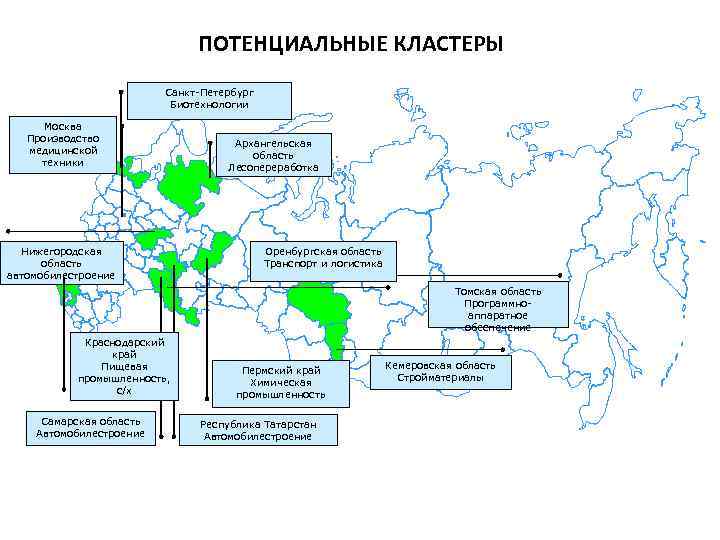 ПОТЕНЦИАЛЬНЫЕ КЛАСТЕРЫ Санкт-Петербург Биотехнологии Москва Производство медицинской техники Нижегородская область автомобилестроение Архангельская область Лесопереработка