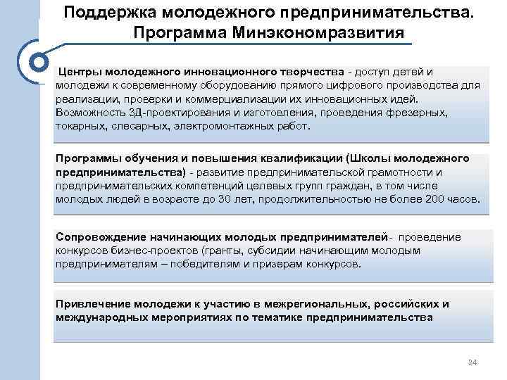 Поддержка молодежного предпринимательства. Программа Минэкономразвития Центры молодежного инновационного творчества - доступ детей и молодежи