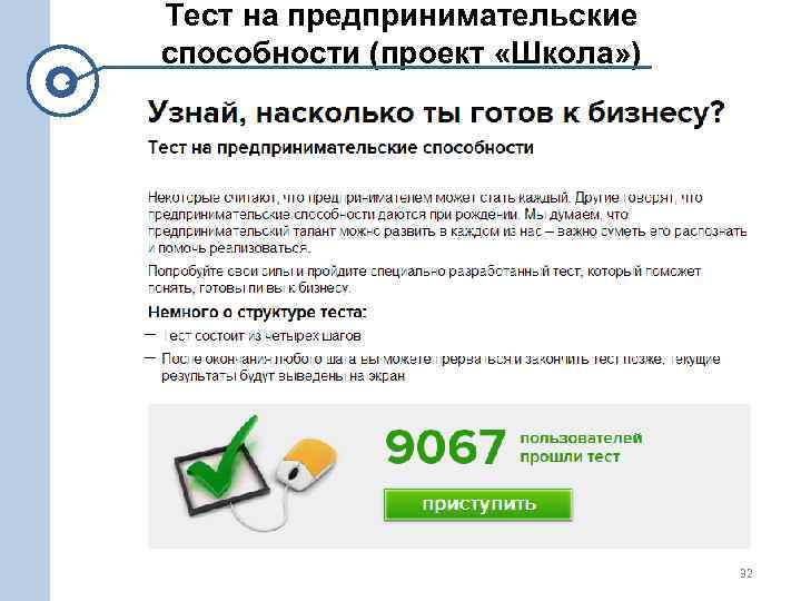 Тест на предпринимательские способности (проект «Школа» ) 32 
