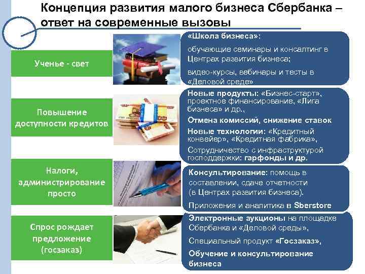 Концепция развития малого бизнеса Сбербанка – ответ на современные вызовы «Школа бизнеса» : Ученье