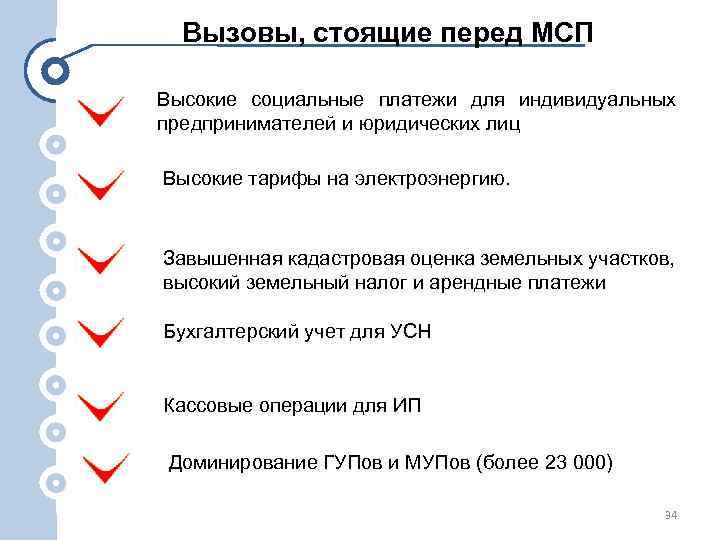 Вызовы, стоящие перед МСП Высокие социальные платежи для индивидуальных предпринимателей и юридических лиц Высокие