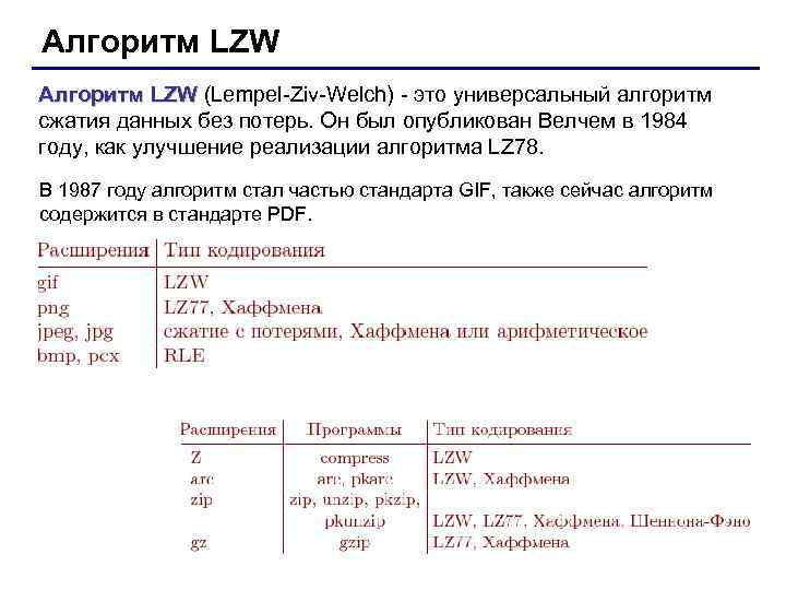 Алгоритм сжатия информации lzw используется