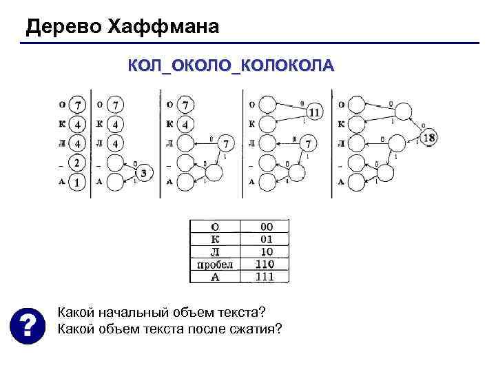 Какие утверждения справедливы для хаффмана