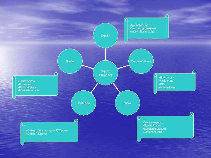  • Три поросенка • Сон с продолжением • Упрямый лягушонок Сказки Пьесы Стихотворения