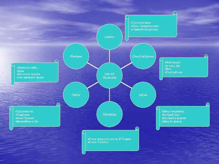  • Три поросенка • Сон с продолжением • Упрямый лягушонок Сказки Стихотворения Комедии