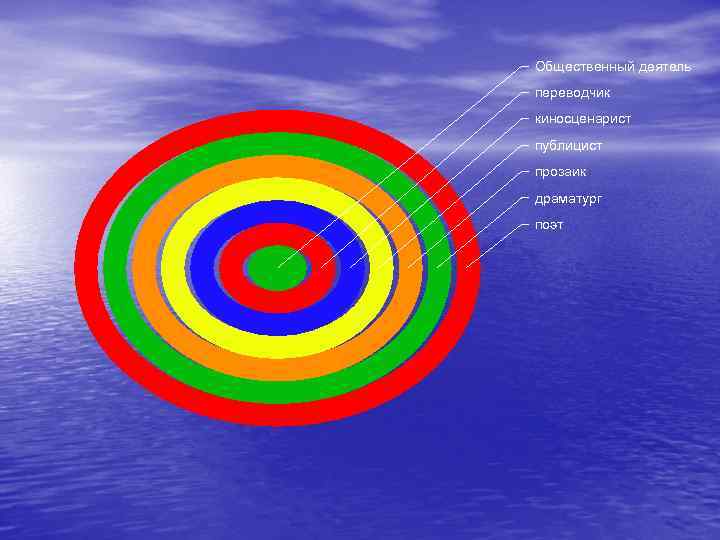 Общественный деятель переводчик киносценарист публицист прозаик драматург поэт 