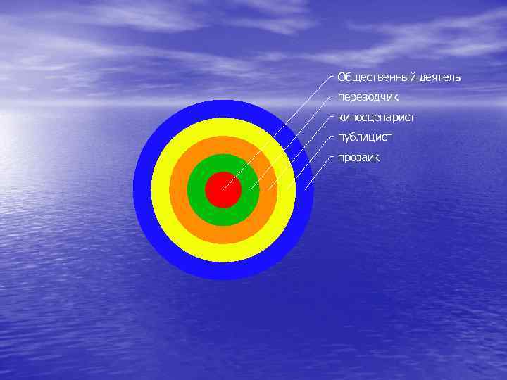 Общественный деятель переводчик киносценарист публицист прозаик 