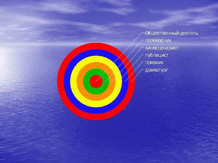 Общественный деятель переводчик киносценарист публицист прозаик драматург 