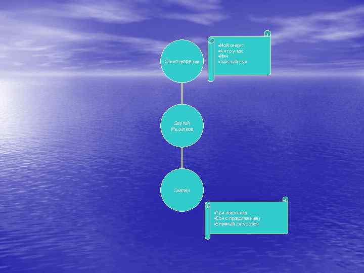 Стихотворения • Мой секрет • А что у вас • Мяч • Толстый жук