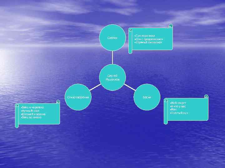 Сказки • Три поросенка • Сон с продолжением • Упрямый лягушонок Сергей Михалков Стихотворения