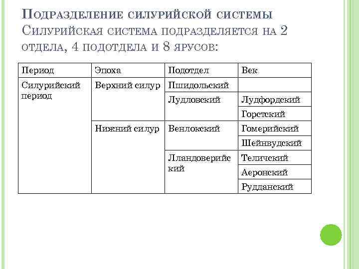 ПОДРАЗДЕЛЕНИЕ СИЛУРИЙСКОЙ СИСТЕМЫ СИЛУРИЙСКАЯ СИСТЕМА ПОДРАЗДЕЛЯЕТСЯ НА 2 ОТДЕЛА, 4 ПОДОТДЕЛА И 8 ЯРУСОВ: