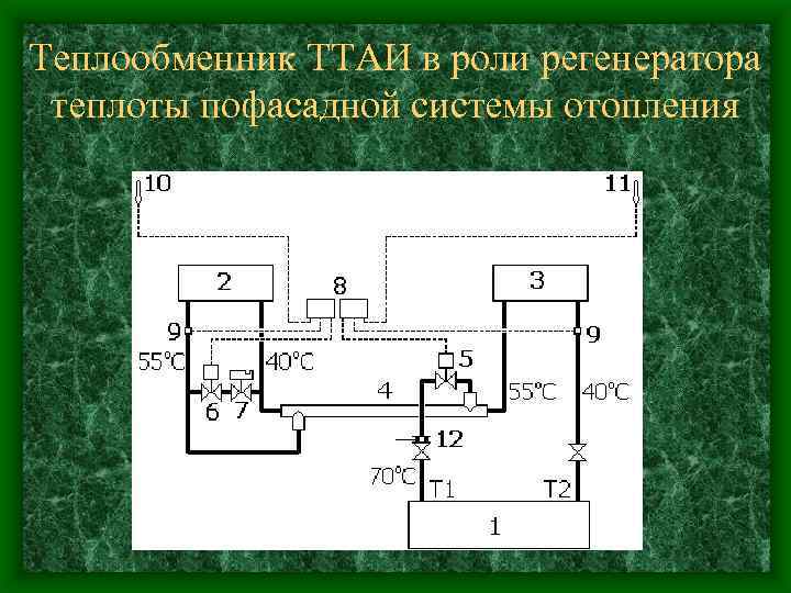 Теплообменник ТТАИ в роли регенератора теплоты пофасадной системы отопления 