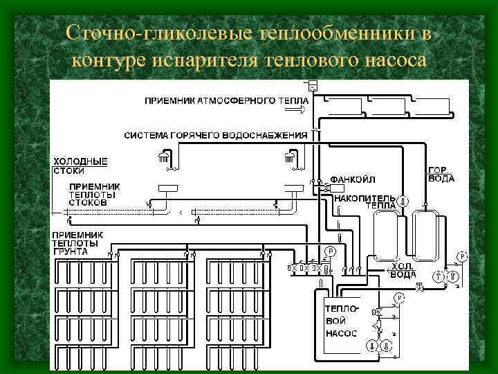 Сточно-гликолевые теплообменники в контуре испарителя теплового насоса 