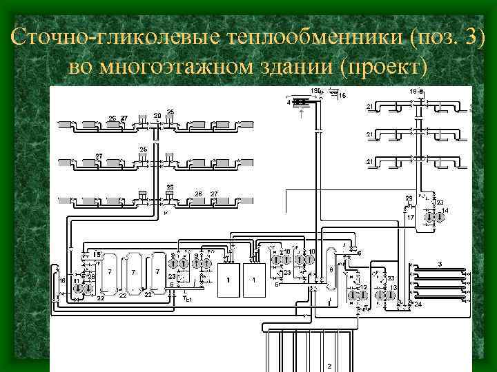 Сточно-гликолевые теплообменники (поз. 3) во многоэтажном здании (проект) 