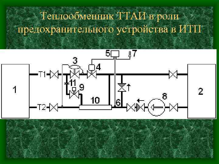 Теплообменник ТТАИ в роли предохранительного устройства в ИТП 