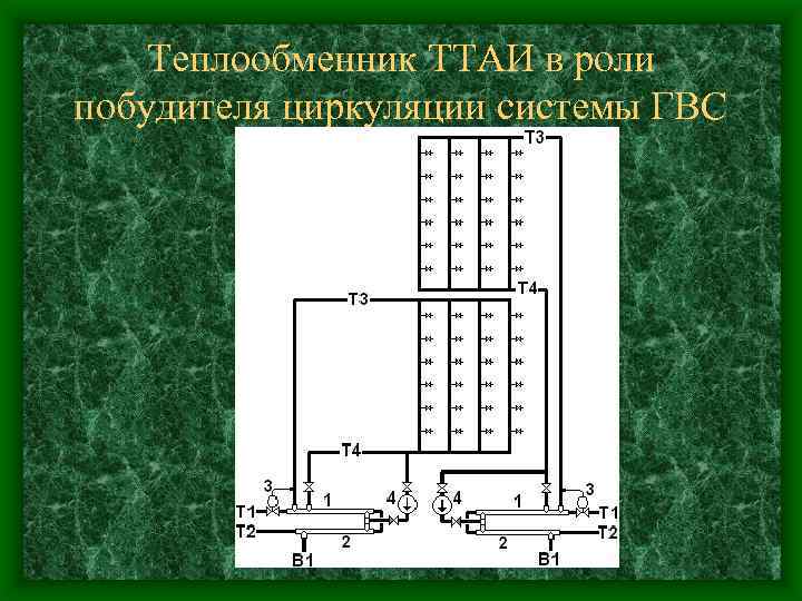 Теплообменник ТТАИ в роли побудителя циркуляции системы ГВС 