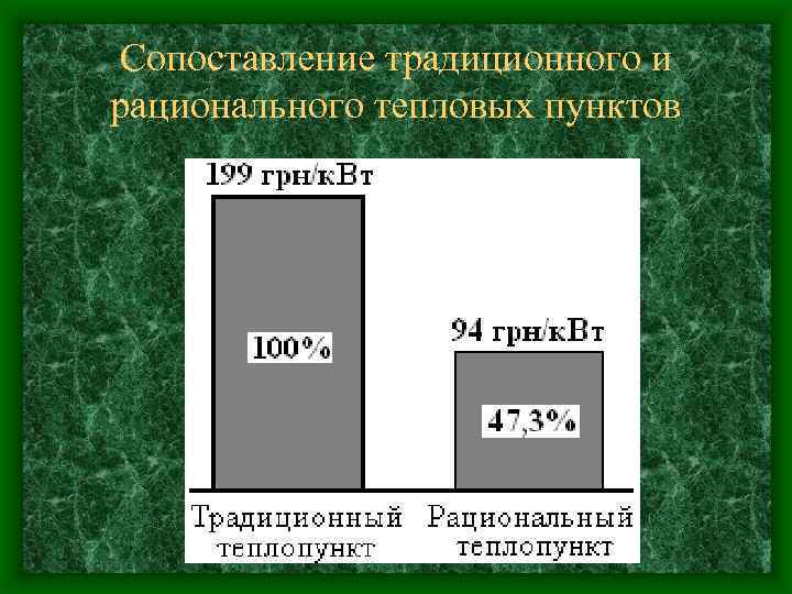 Сопоставление традиционного и рационального тепловых пунктов 