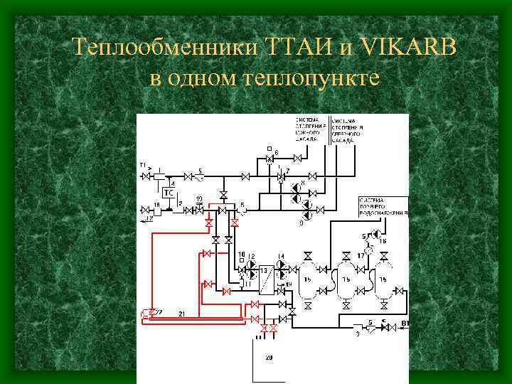 Теплообменники ТТАИ и VIKARB в одном теплопункте 