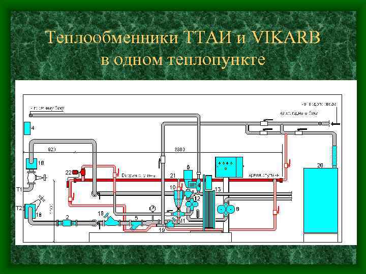 Теплообменники ТТАИ и VIKARB в одном теплопункте 