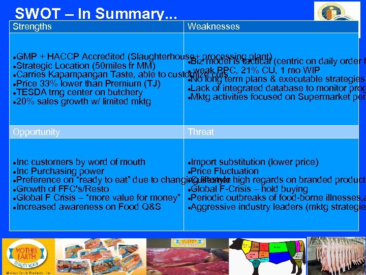SWOT – In Summary. . . Strengths Weaknesses GMP + HACCP Accredited (Slaughterhouse+ processing