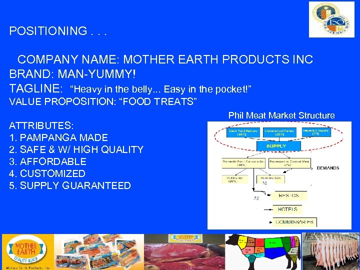 POSITIONING. . . COMPANY NAME: MOTHER EARTH PRODUCTS INC BRAND: MAN-YUMMY! TAGLINE: “Heavy in