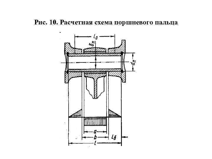 Рис. 10. Расчетная схема поршневого пальца 