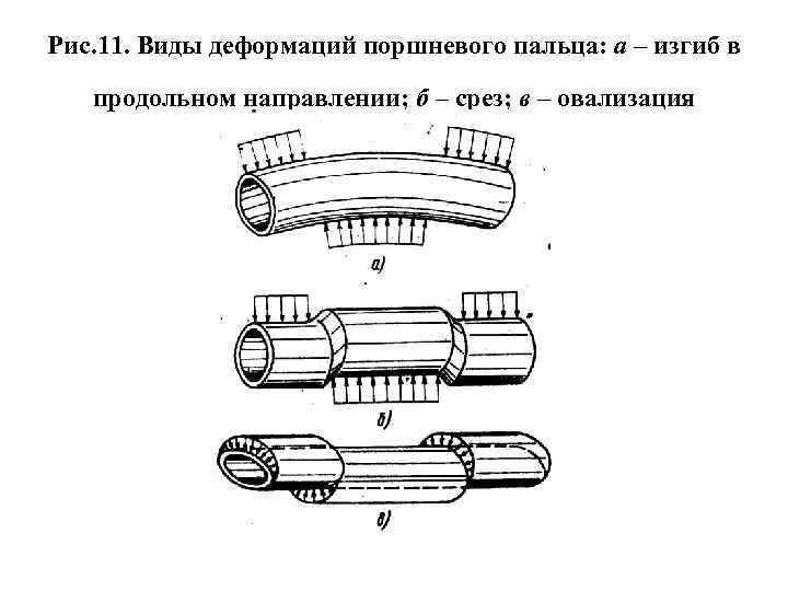 Рис. 11. Виды деформаций поршневого пальца: а – изгиб в продольном направлении; б –