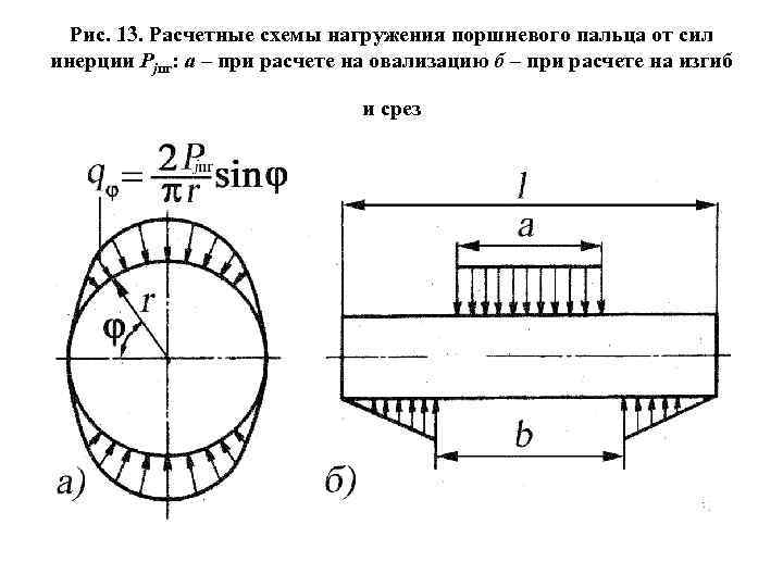 Силы действующие на поршень. Расчетная схема поршня. Расчетная схема поршня двигателя. Расчетная схем кколец прототипного дизеля. Расчетная схема пальца.