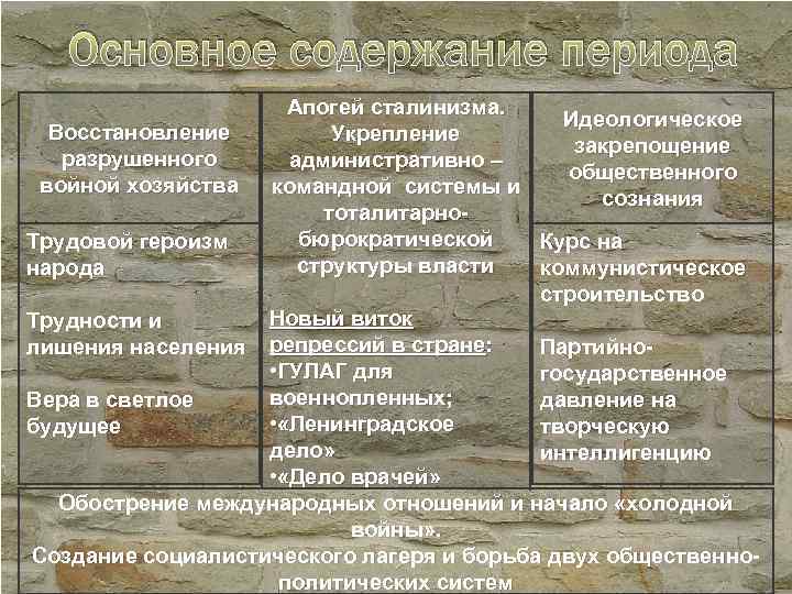 Восстановление хозяйства идеологические кампании конца 1940 х гг презентация