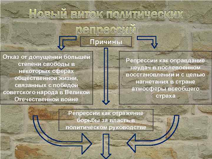 Допущение элементов смешанной экономики через возможность роспуска колхозов предусматривал план