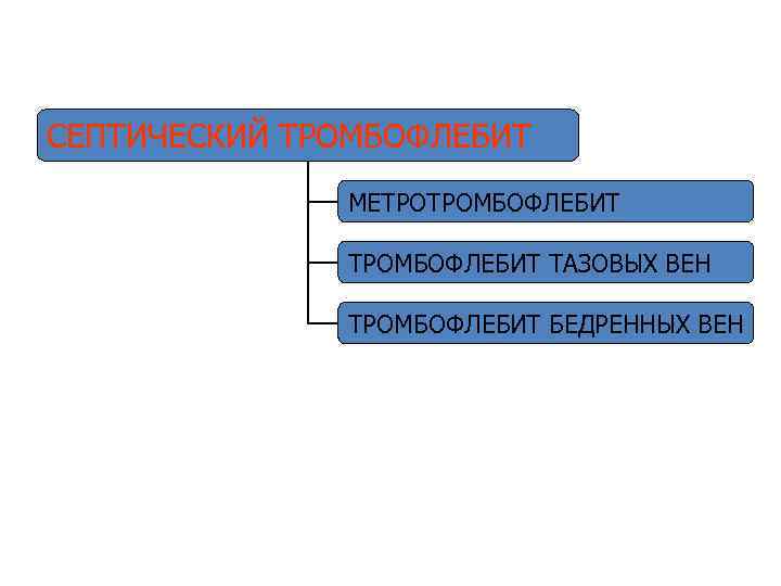 СЕПТИЧЕСКИЙ ТРОМБОФЛЕБИТ МЕТРОТРОМБОФЛЕБИТ ТАЗОВЫХ ВЕН ТРОМБОФЛЕБИТ БЕДРЕННЫХ ВЕН 