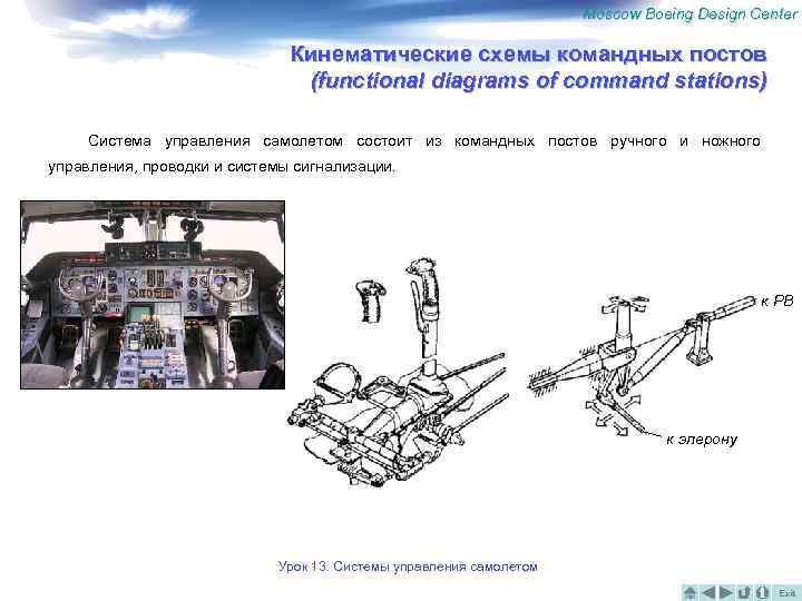 Moscow Boeing Design Center Кинематические схемы командных постов (functional diagrams of command stations) Система