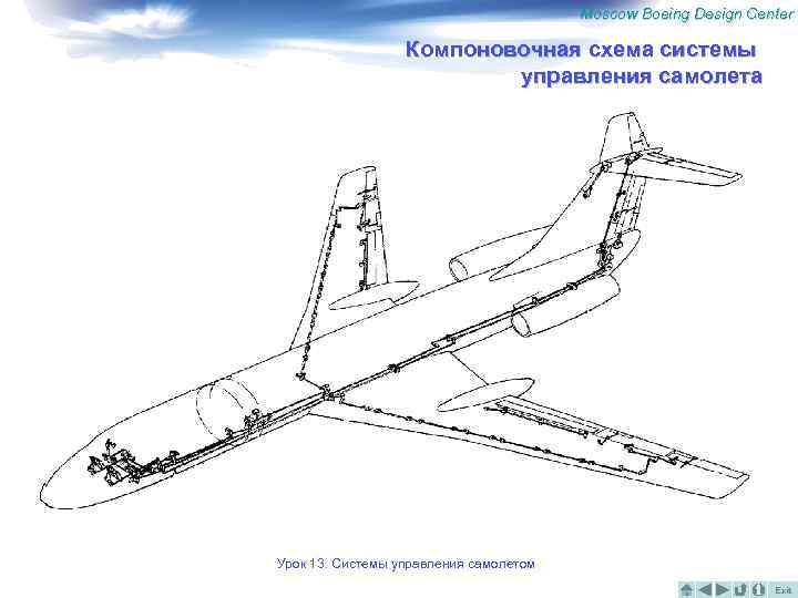 Схема управления самолета