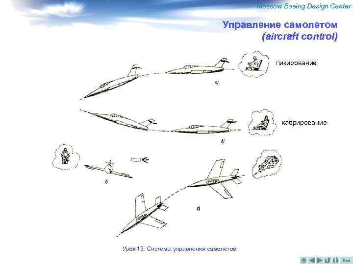 Бомбометание с кабрирования схема