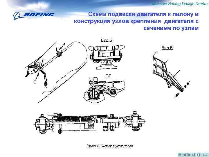 Moscow Boeing Design Center Схема подвески двигателя к пилону и конструкция узлов крепления двигателя