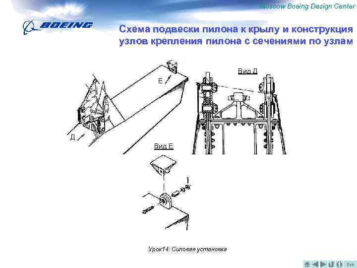 Moscow Boeing Design Center Схема подвески пилона к крылу и конструкция узлов крепления пилона