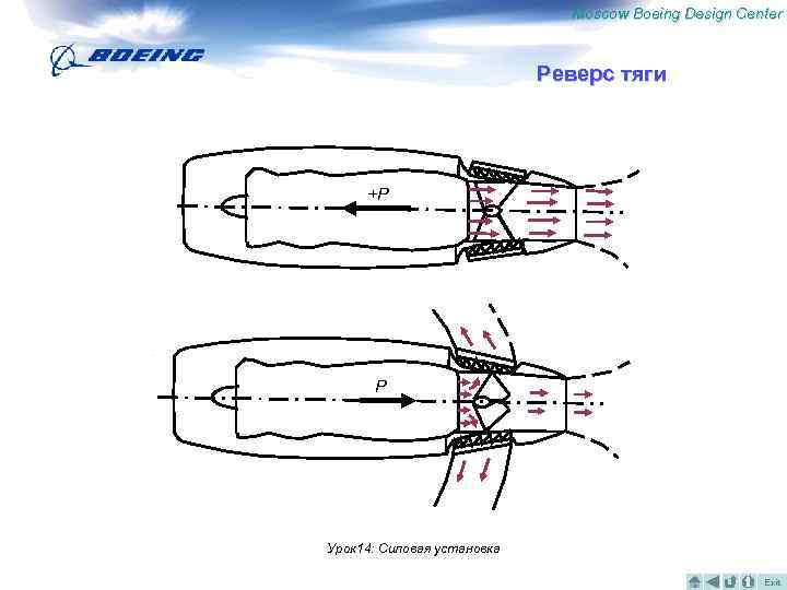 Moscow Boeing Design Center Реверс тяги +Р Р Урок 14: Силовая установка Exit 