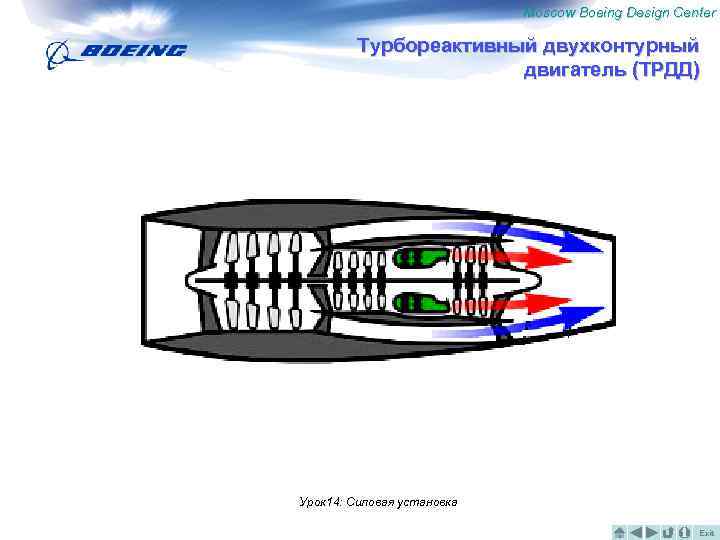 Moscow Boeing Design Center Турбореактивный двухконтурный двигатель (ТРДД) Урок 14: Силовая установка Exit 