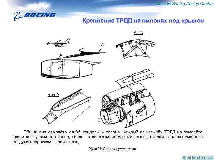 Moscow Boeing Design Center Крепление ТРДД на пилонах под крылом А-А A A A