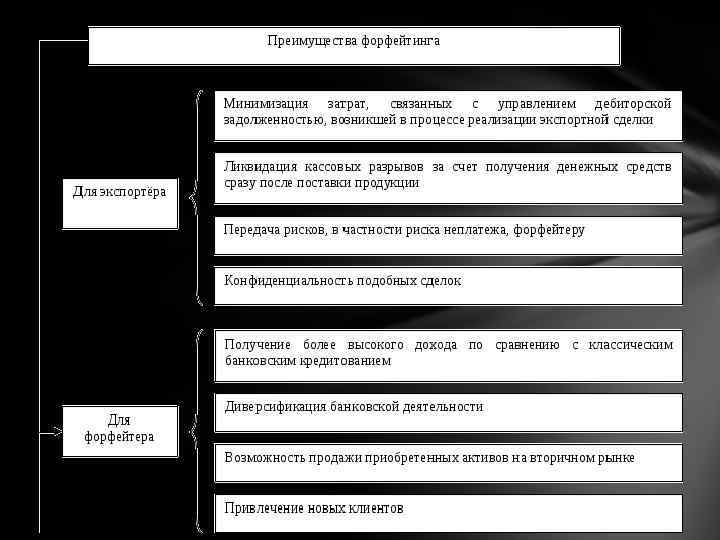 Схема проведения форфейтинга