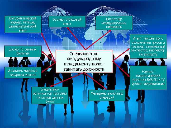 Дипломатический курьер, атташе, дипломатический агент Дилер по ценным бумагам Аналитик мировых товарных рынков Брокер,