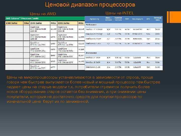 Ценовой диапазон процессоров Цены на AMD Цены на INTEL Цены на микропроцессоры устанавливаются в