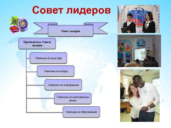 Совет лидеров Председатель Совета лидеров Советник по культуре Советник по спорту Советник по информации