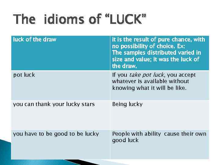 The idioms of “LUCK” luck of the draw it is the result of pure