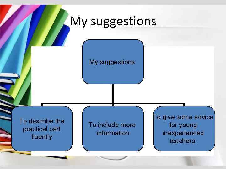 My suggestions To describe the practical part fluently To include more information To give