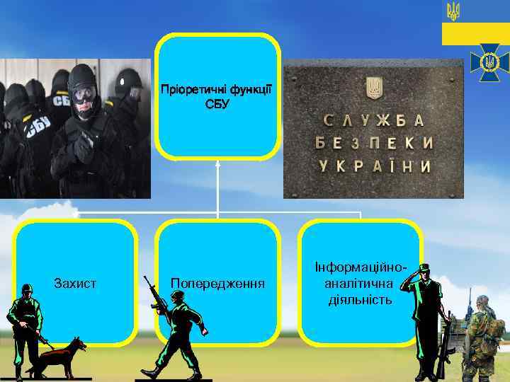Пріоретичні функції СБУ Захист Попередження Інформаційноаналітична діяльність 