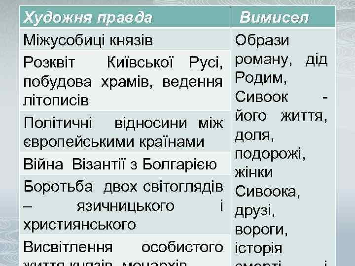 Художня правда Міжусобиці князів Розквіт Київської Русі, побудова храмів, ведення літописів Політичні відносини між