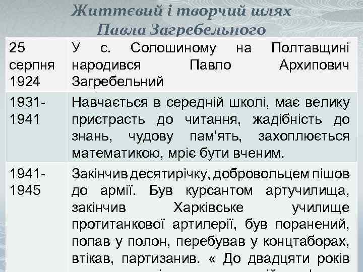 Життєвий і творчий шлях Павла Загребельного 25 серпня 1924 193119411945 У с. Солошиному на