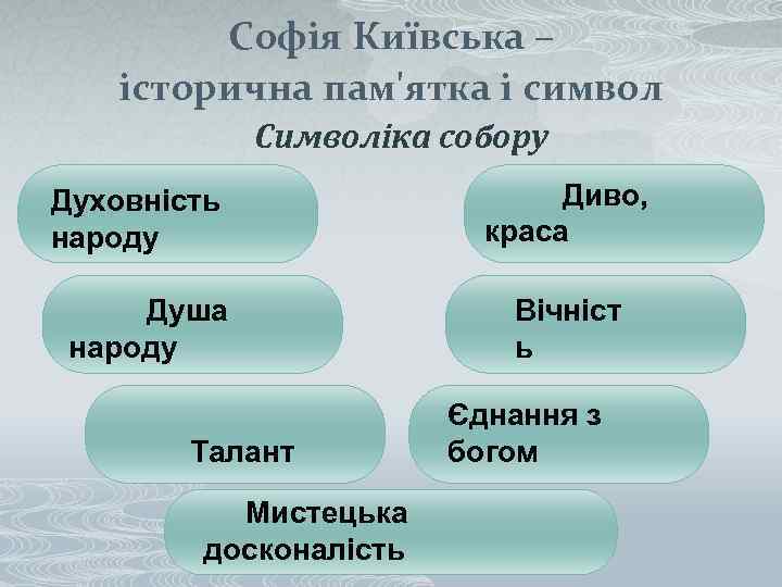 Софія Київська – історична пам'ятка і символ Символіка собору Духовність народу Душа народу Талант
