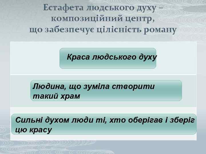 Естафета людського духу – композиційний центр, що забезпечує цілісність роману Краса людського духу Людина,